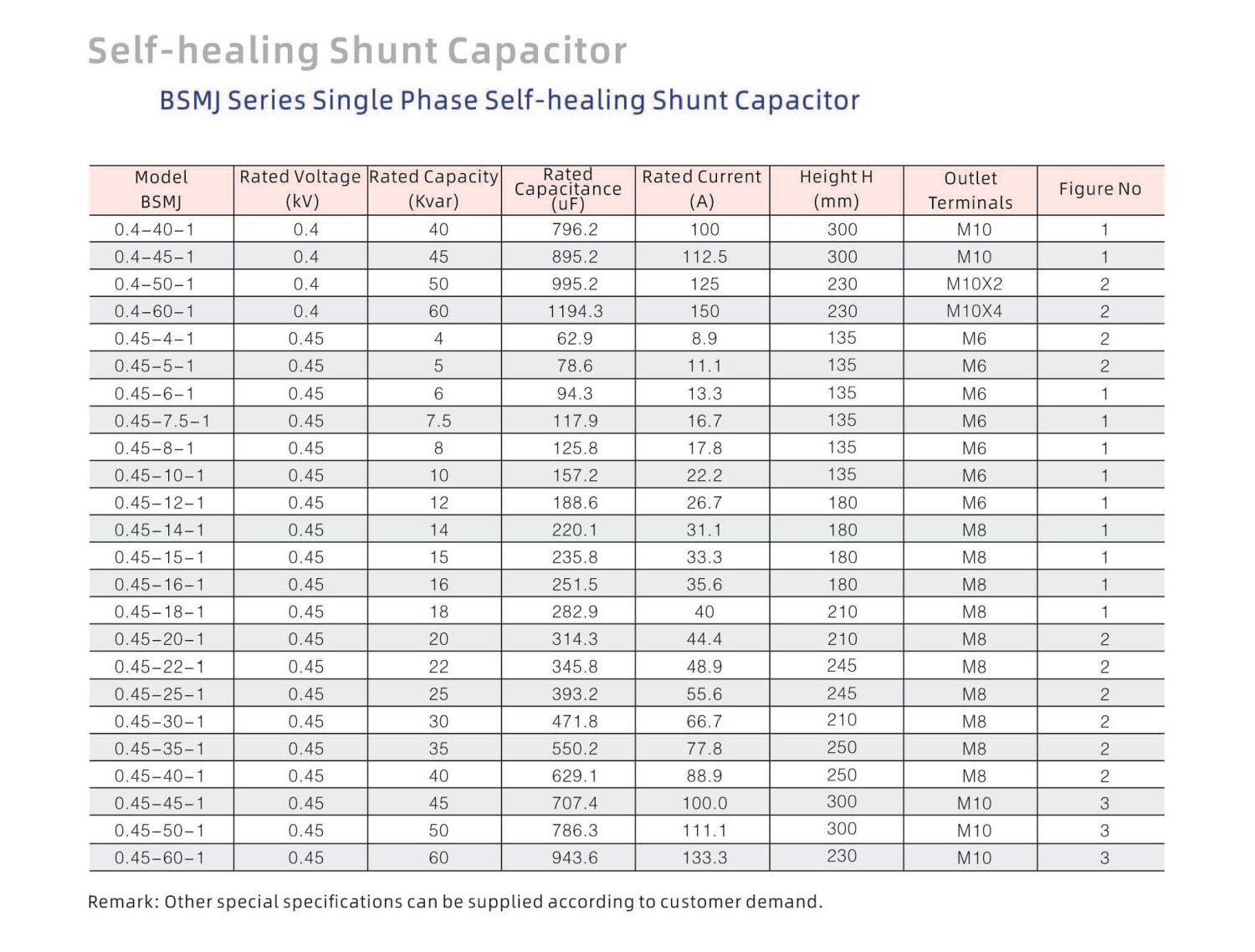 Bsmj Series Single Phase Self Healing Shunt Capacitor