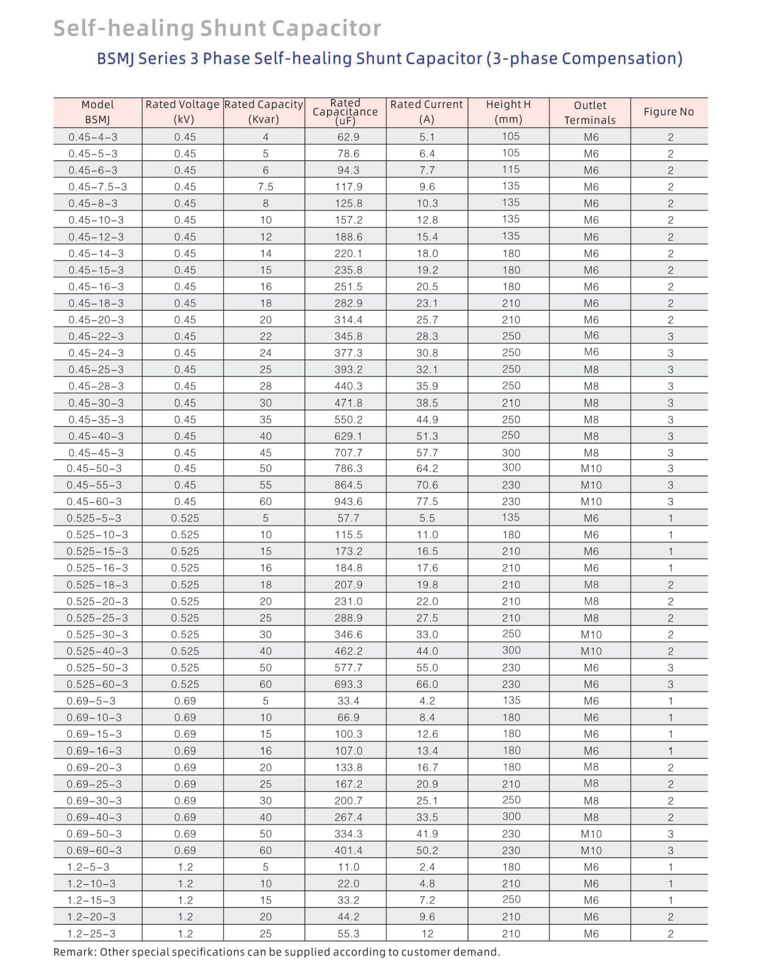 Geyue Electric Technology Product Catalog 20240505