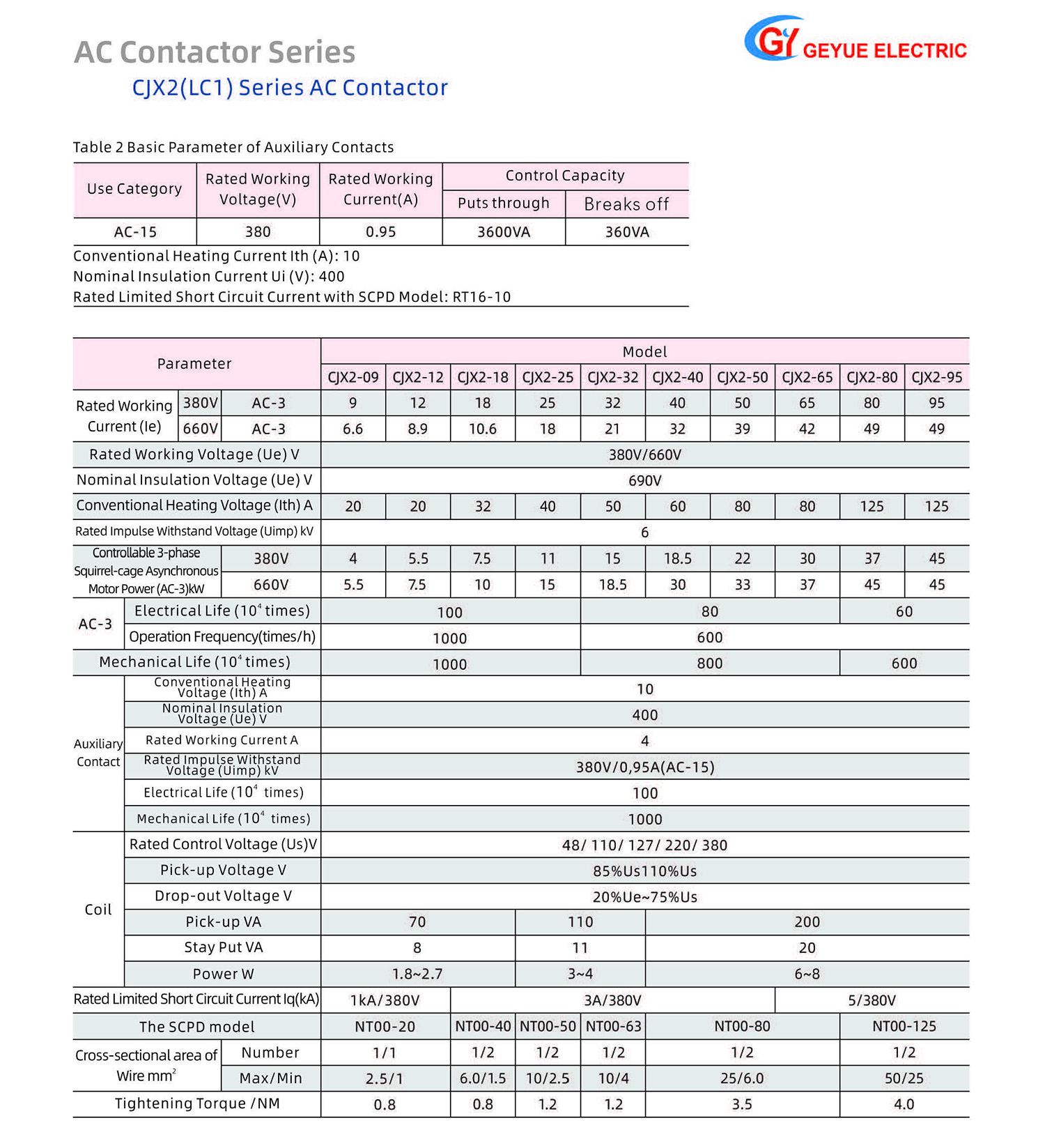 Geyue Electric Technology Product Catalog 20240505